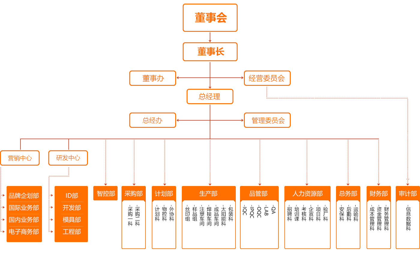 组织结构.jpg